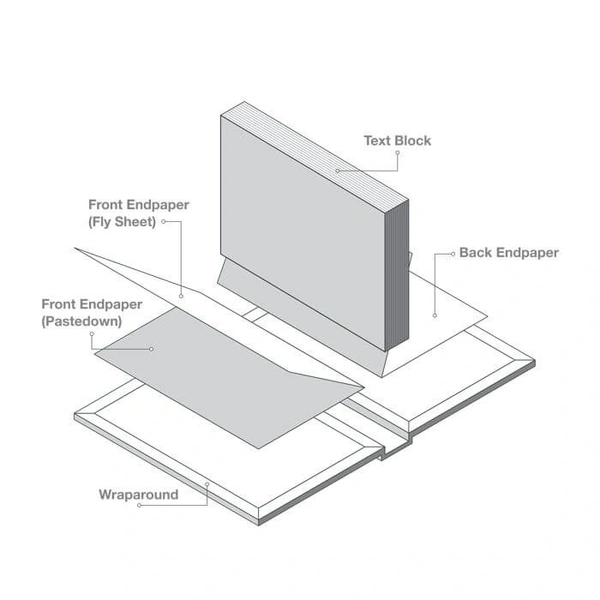 Case Bound Book Diagram
