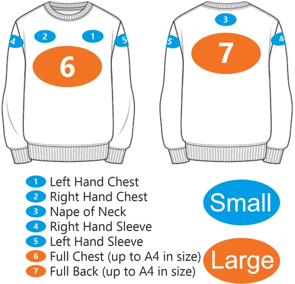  Sweatshirt Decoration Positions